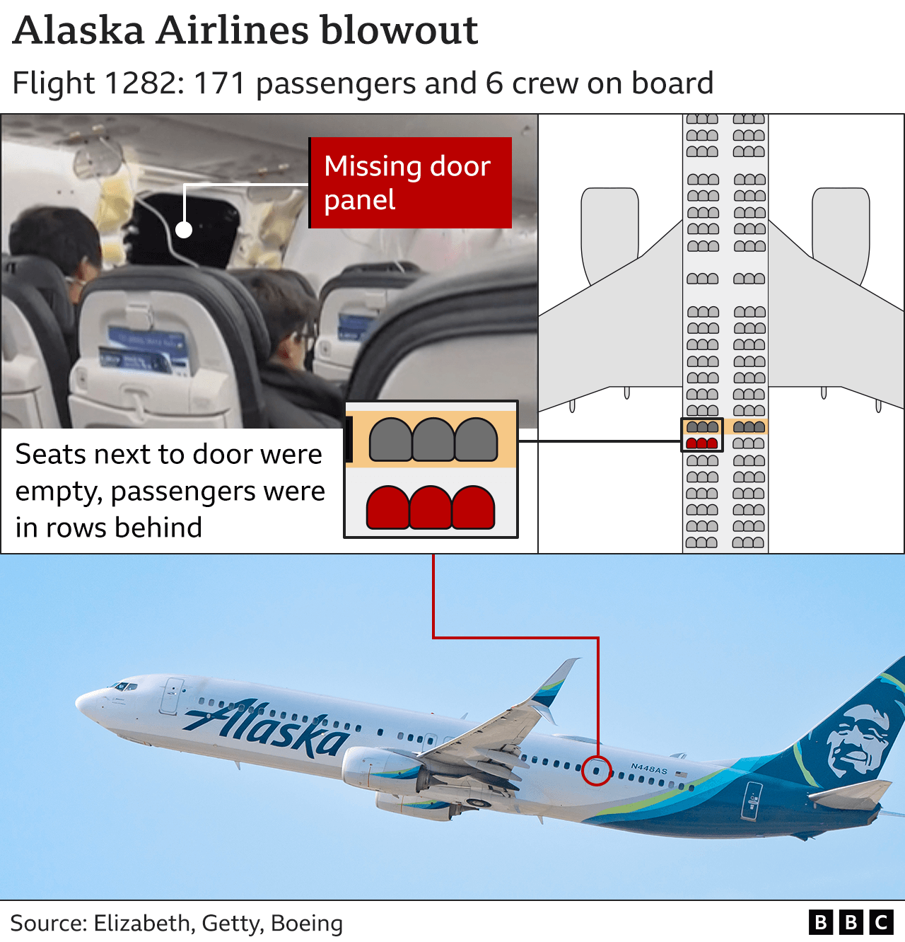 Diagram showing location of blowout on the Alaska Airlines plane