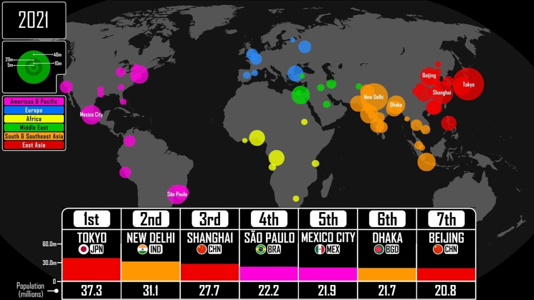 The Most Populous Cities in the World, From 3000 BCE to Today